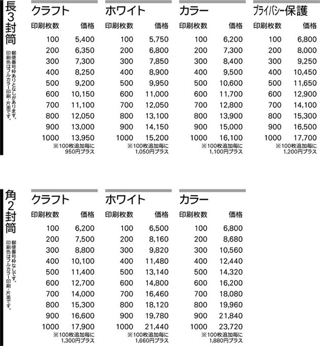 封筒作成の価格表です。